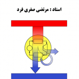 جزوه ترمودینامیک رشته مهندسی شیمی استاد صفری فرد